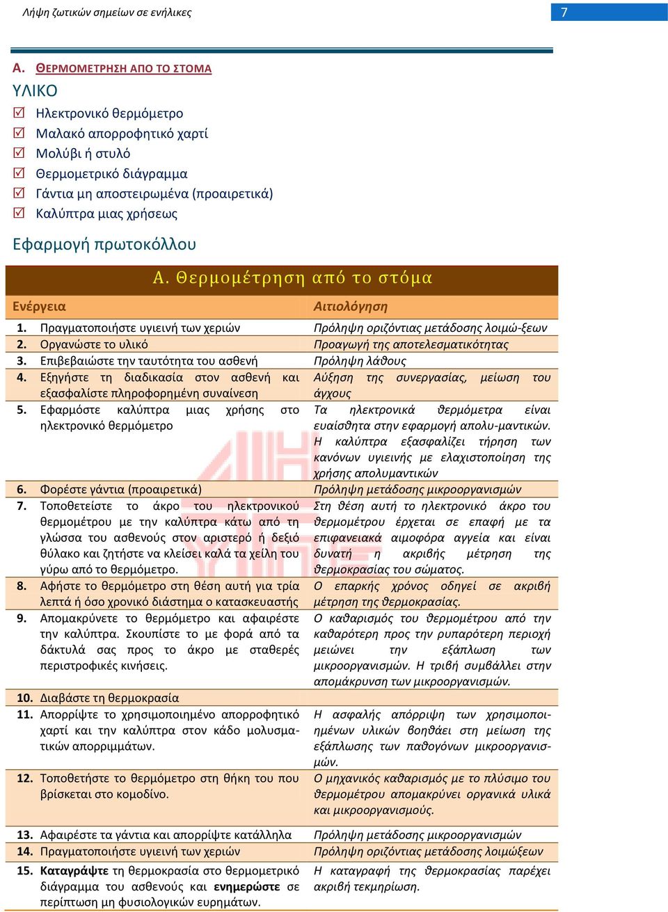 Ενζργεια Α. Θερμομϋτρηςη από το ςτόμα Αιτιολόγηςη 1. Πραγματοποιιςτε υγιεινι των χεριϊν Πρόλθψθ οριηόντιασ μετάδοςθσ λοιμϊ-ξεων 2. Οργανϊςτε το υλικό Προαγωγι τθσ αποτελεςματικότθτασ 3.