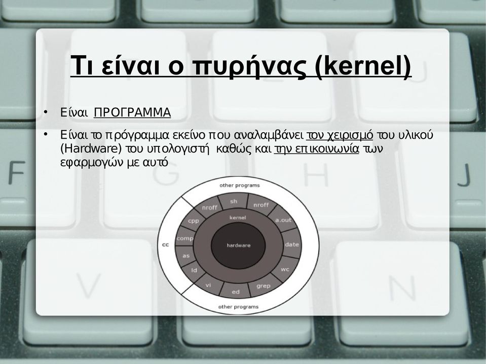 χειρισμό του υλικού (Hardware) του υπολογιστή