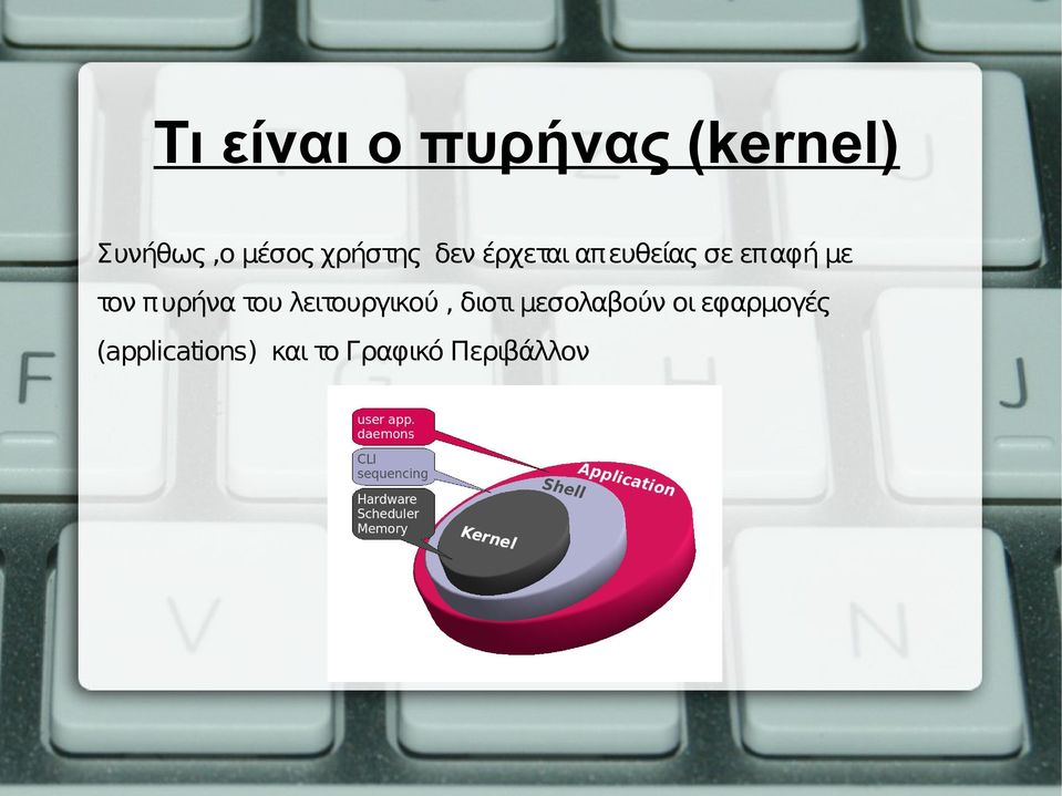 πυρήνα του λειτουργικού, διοτι μεσολαβούν οι