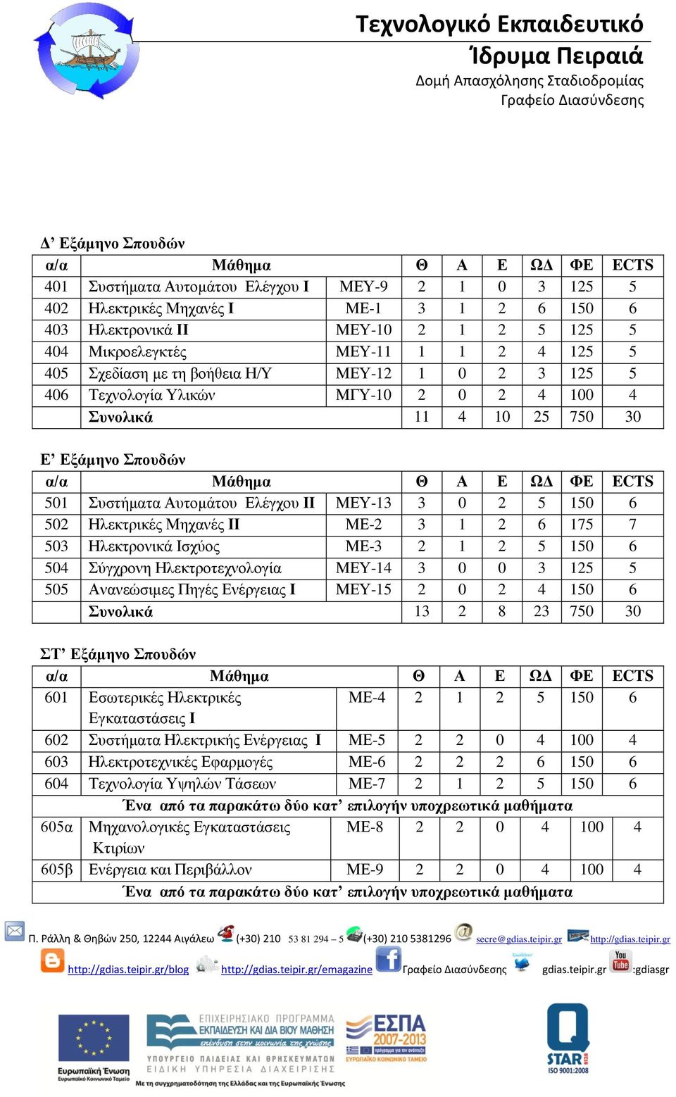 ECTS 501 Συστήματα Αυτομάτου Ελέγχου ΙΙ ΜΕΥ-13 3 0 2 5 150 6 502 Ηλεκτρικές Μηχανές ΙΙ ΜΕ-2 3 1 2 6 175 7 503 Ηλεκτρονικά Ισχύος ΜΕ-3 2 1 2 5 150 6 504 Σύγχρονη Ηλεκτροτεχνολογία ΜΕΥ-14 3 0 0 3 125 5
