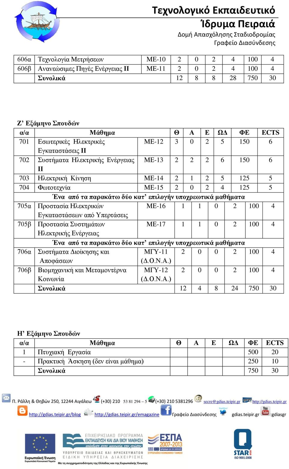 επιλογήν υποχρεωτικά μαθήματα 705α Προστασία Ηλεκτρικών ΜΕ-16 1 1 0 2 100 4 Εγκαταστάσεων από Υπερτάσεις 705β Προστασία Συστημάτων ΜΕ-17 1 1 0 2 100 4 Ηλεκτρικής Ενέργειας Ένα από τα παρακάτω δύο κατ