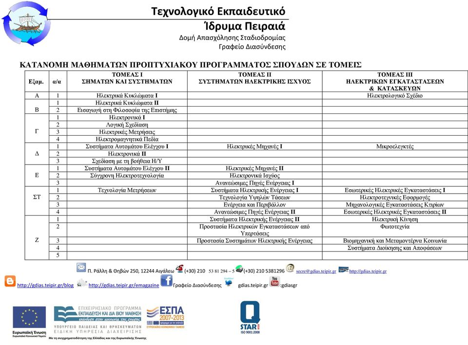 Εισαγωγή στη Φιλοσοφία της Επιστήμης 1 Ηλεκτρονικά Ι 2 Λογική Σχεδίαση Γ 3 Ηλεκτρικές Μετρήσεις 4 Ηλεκτρομαγνητικά Πεδία Δ Ε ΣΤ Ζ 1 Συστήματα Αυτομάτου Ελέγχου Ι Ηλεκτρικές Μηχανές Ι Μικροελεγκτές 2