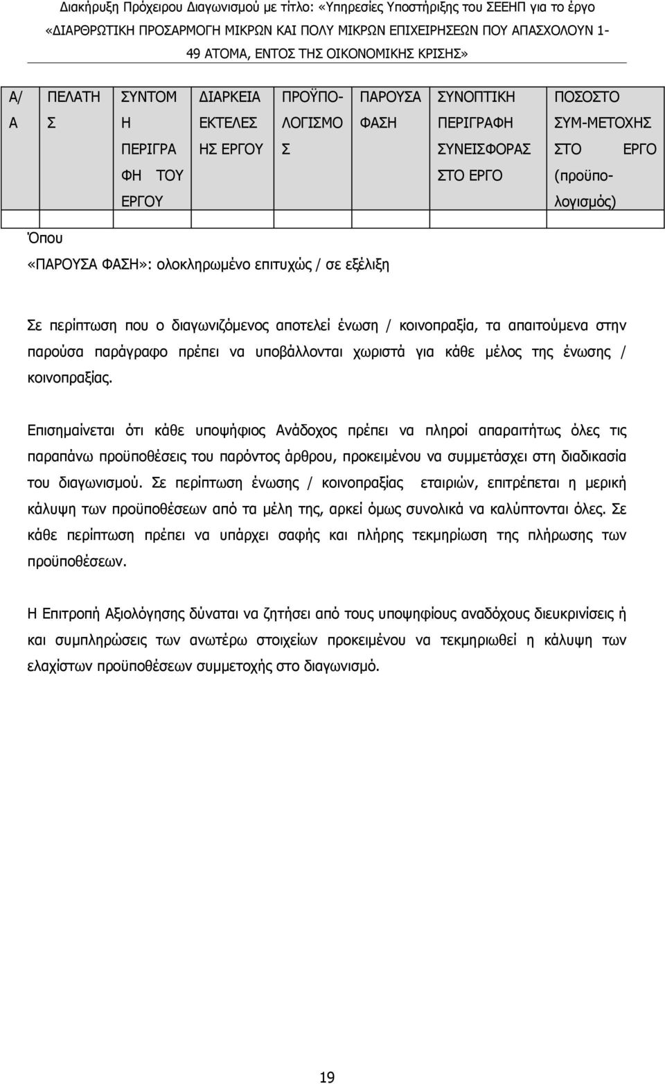 της ένωσης / κοινοπραξίας.