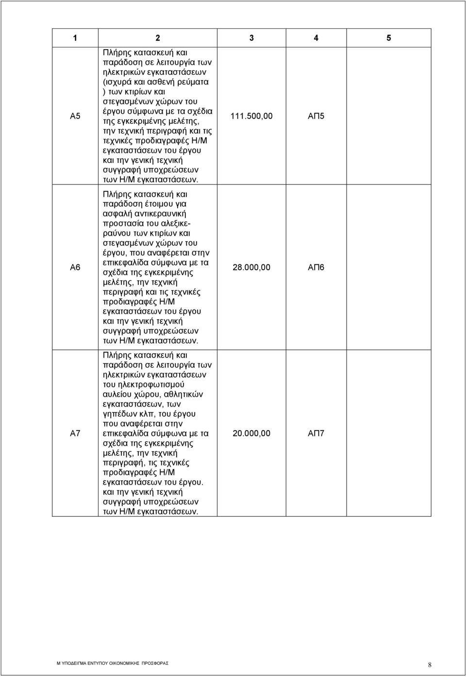 αναφέρεται στην επικεφαλίδα σύμφωνα με τα σχέδια της εγκεκριμένης μελέτης, την τεχνική περιγραφή και τις τεχνικές προδιαγραφές Η/Μ εγκαταστάσεων του έργου παράδοση σε λειτουργία των ηλεκτρικών