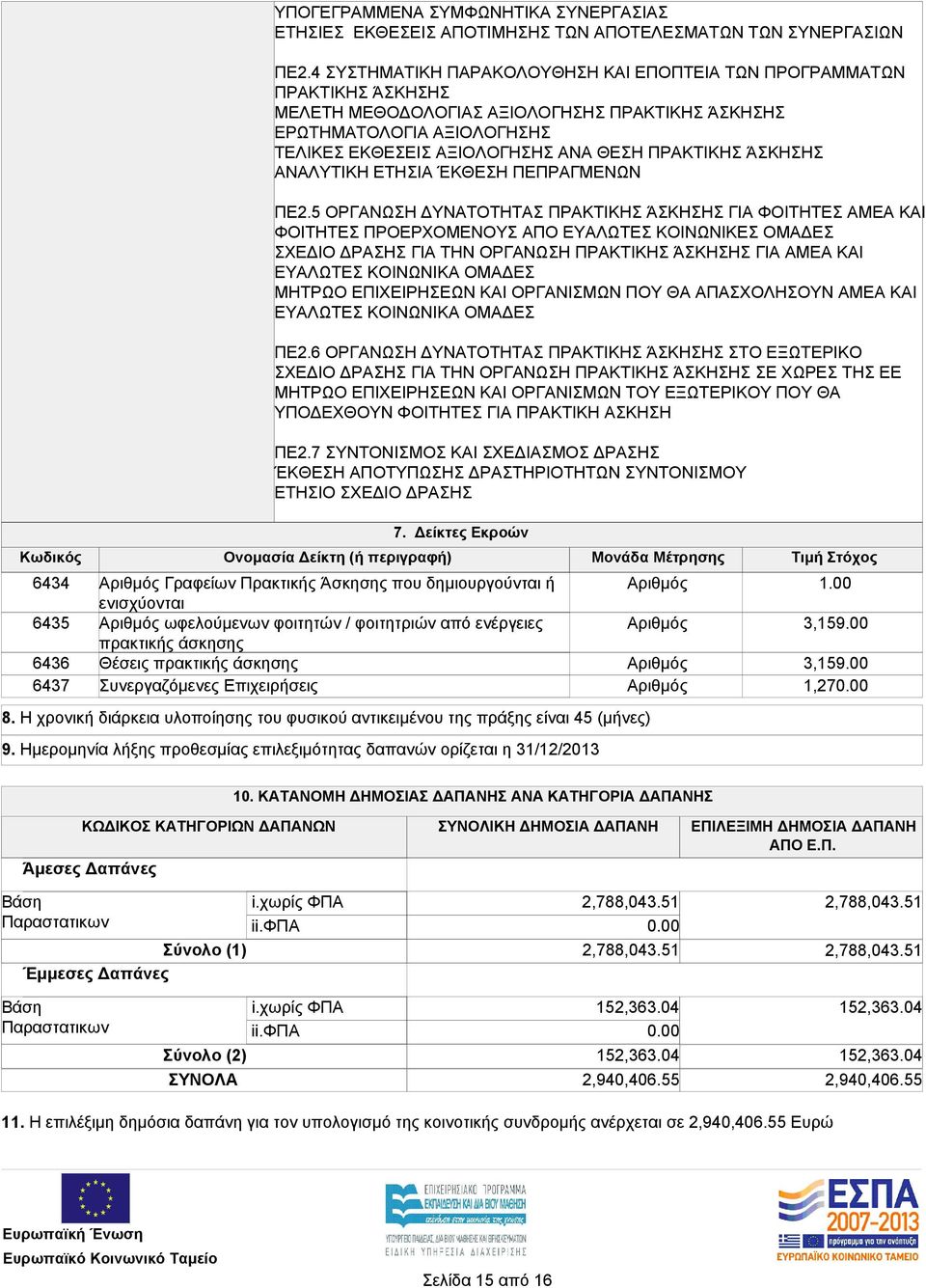 ΠΡΑΚΤΙΚΗΣ ΆΣΚΗΣΗΣ ΑΝΑΛΥΤΙΚΗ ΕΤΗΣΙΑ ΈΚΘΕΣΗ ΠΕΠΡΑΓΜΕΝΩΝ ΠΕ2.