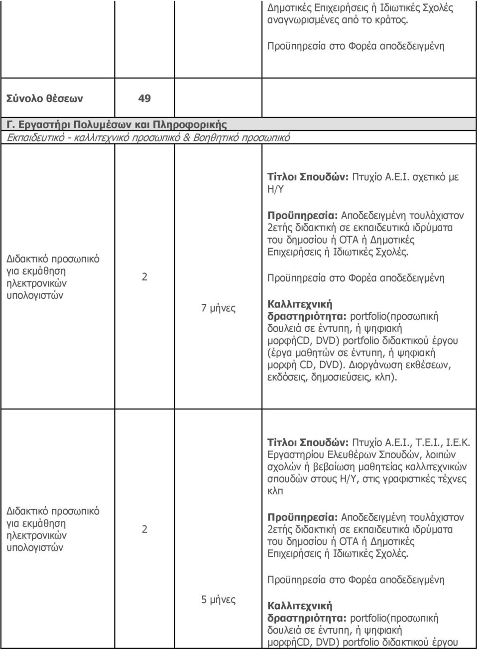 σχετικό με Η/Υ για εκμάθηση ηλεκτρονικών υπολογιστών 7 μήνες ετής διδακτική σε εκπαιδευτικά ιδρύματα του δημοσίου ή ΟΤΑ ή Δημοτικές Καλλιτεχνική δραστηριότητα: portfolio(προσωπική δουλειά σε έντυπη,