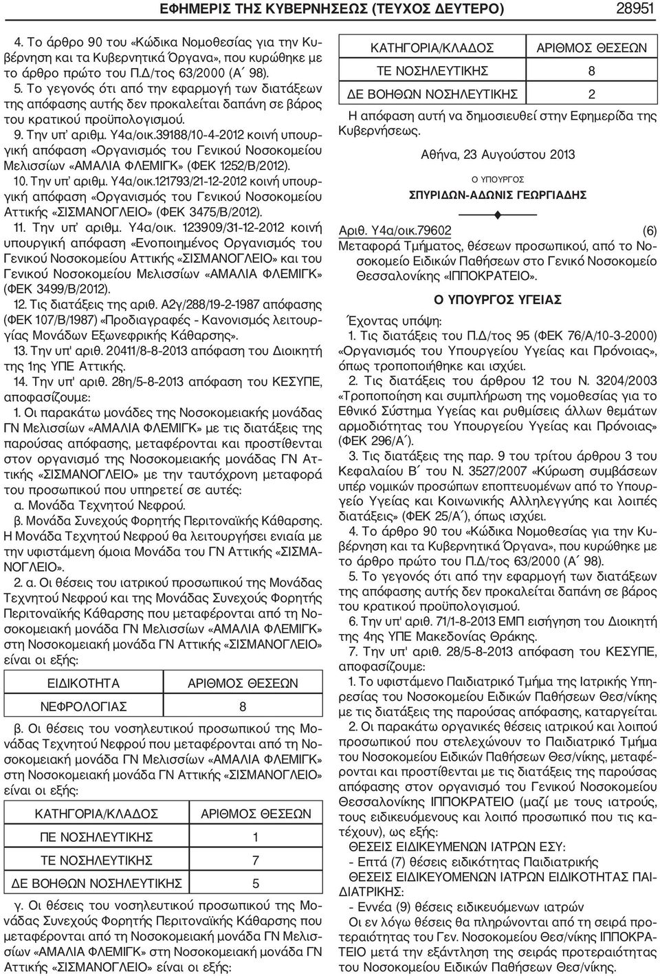 39188/10 4 2012 κοινή υπουρ γική απόφαση «Οργανισμός του Γενικού Νοσοκομείου Μελισσίων «ΑΜΑΛΙΑ ΦΛΕΜΙΓΚ» (ΦΕΚ 1252/Β/2012). 10. Την υπ αριθμ. Υ4α/οικ.