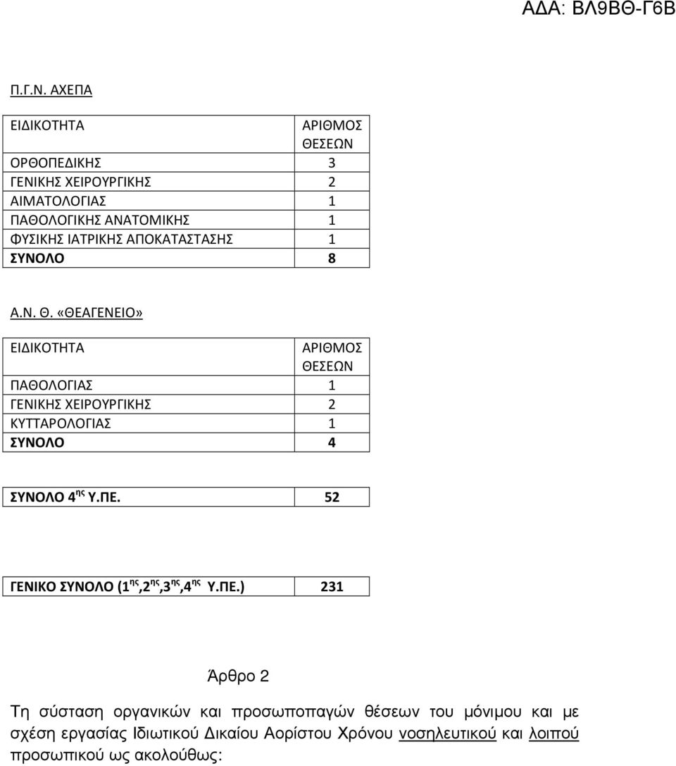 ΑΠΟΚΑΤΑΣΤΑΣΗΣ 1 ΣΥΝΟΛΟ 8 Α.Ν. Θ.