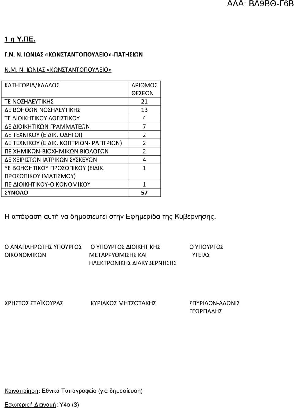 1 ΠΡΟΣΩΠΙΚΟΥ ΙΜΑΤΙΣΜΟΥ) ΠΕ ΔΙΟΙΚΗΤΙΚΟΥ-ΟΙΚΟΝΟΜΙΚΟΥ 1 ΣΥΝΟΛΟ 57 Η απόφαση αυτή να δηµοσιευτεί στην Εφηµερίδα της Κυβέρνησης.