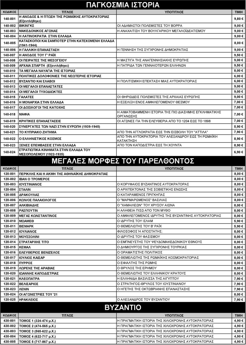 Χρονολόγηση του Γκέτυσμπεργκ