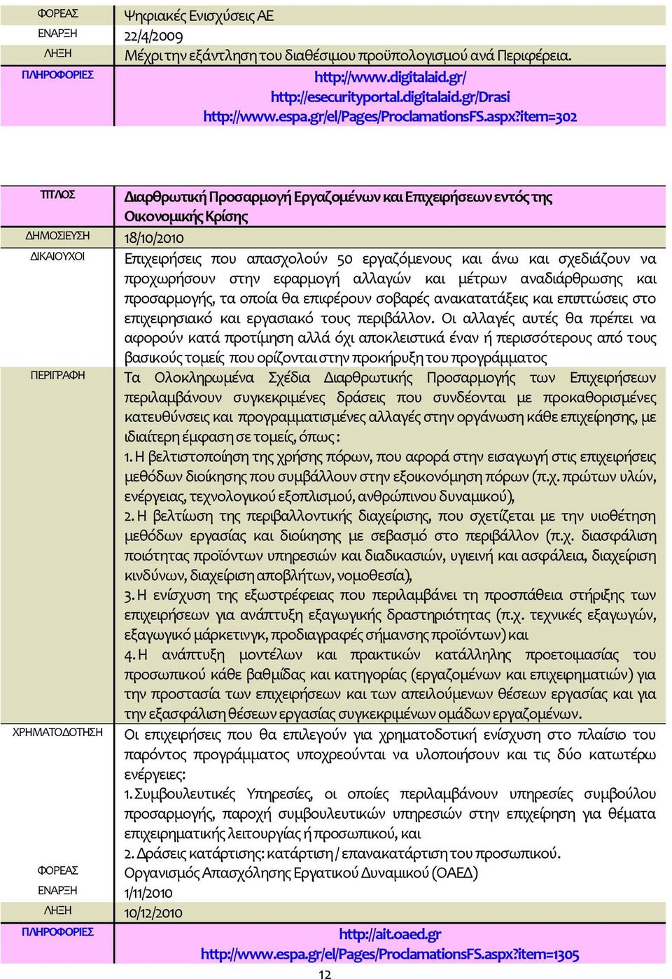 item=302 ΣΙΣΛΟ ΔΗΜΟΙΕΤΗ 18/10/2010 Διαρθρωτικό Προςαρμογό Εργαζομϋνων και Επιχειρόςεων εντόσ τησ Οικονομικόσ Κρύςησ ΔΙΚΑΙΟΤΦΟΙ Επιχειρόςεισ που απαςχολούν 50 εργαζόμενουσ και ϊνω και ςχεδιϊζουν να