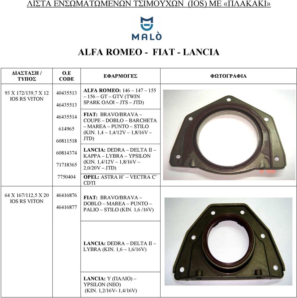 SPARK ΟΛΟΙ JTS JTD) FIAT: BRAVO/BRAVA COUPE DOBLO BARCHETA MAREA PUNTO STILO (ΚΙΝ.