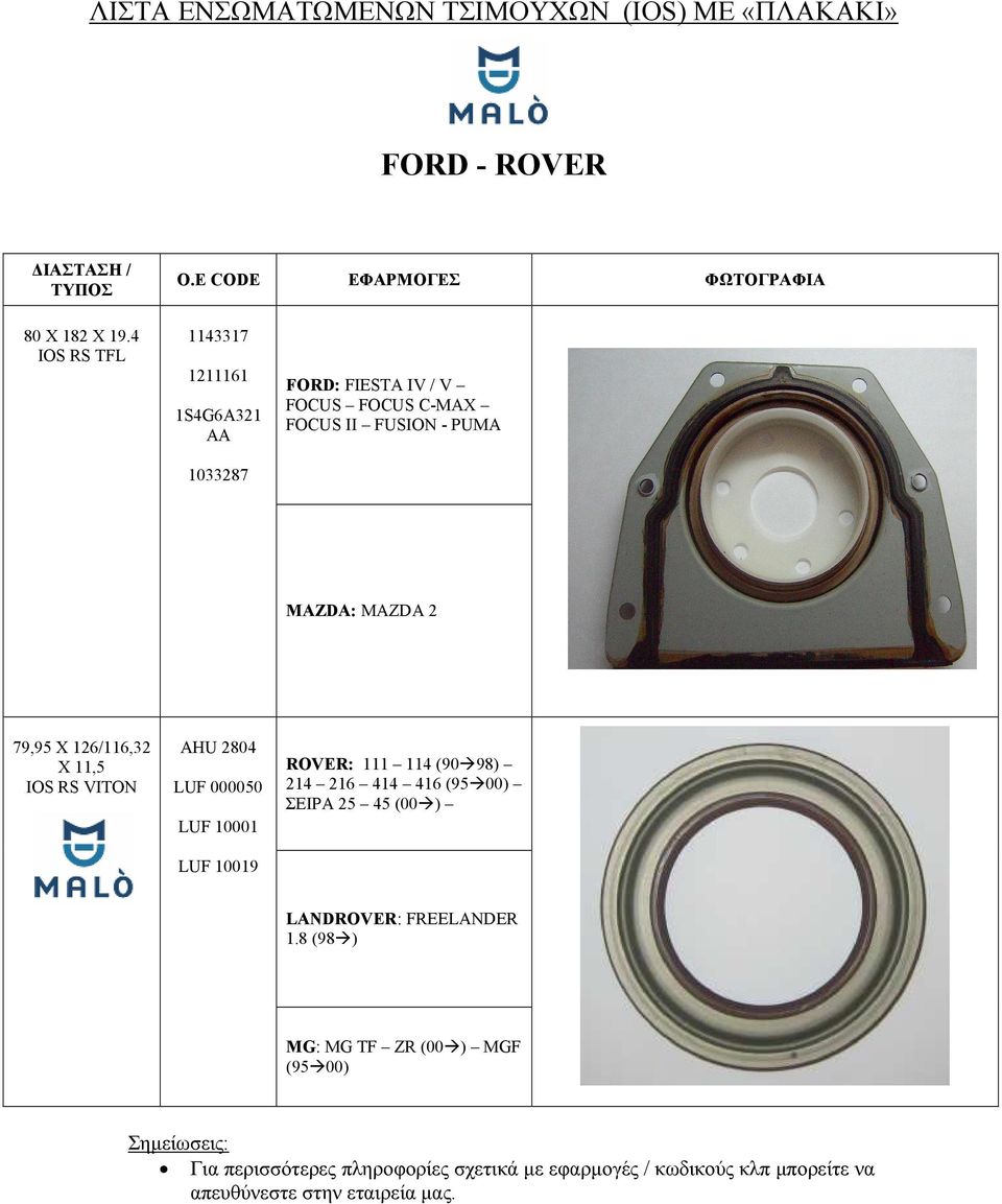 II FUSION - PUMA MAZDA: MAZDA 2 79,95 Χ 126/116,32 Χ 11,5 AHU 2804 LUF 000050 LUF