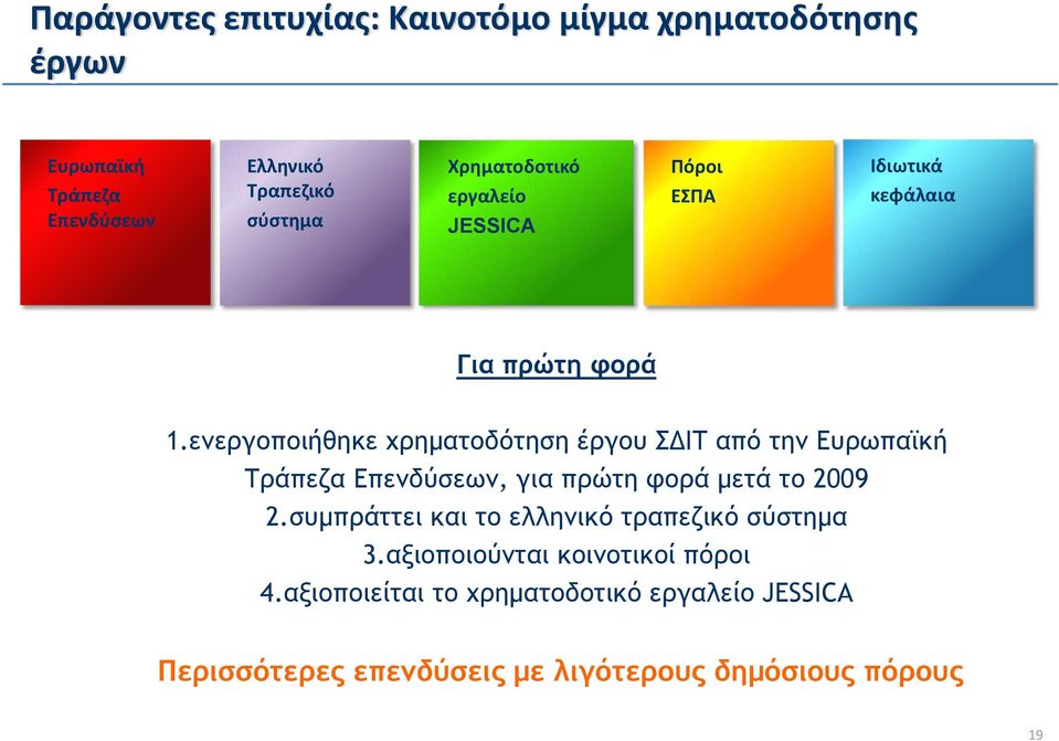 ενεργοποιήθηκε χρηματοδότηση έργου ΣΔΙΤ από την Ευρωπαϊκή Τράπεζα Επενδύσεων, για πρώτη φορά μετά το 2009 2.
