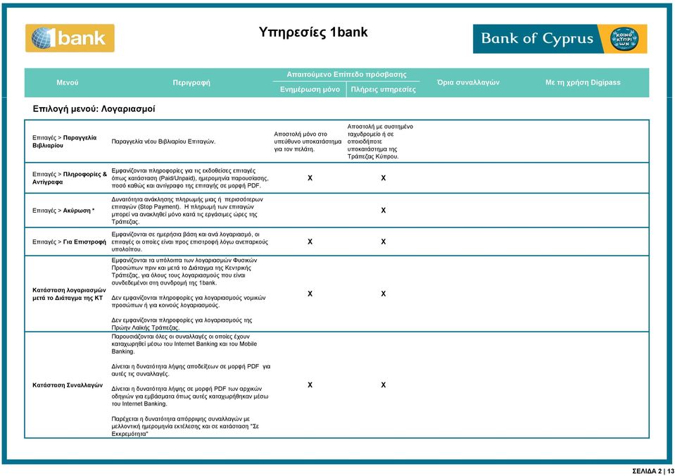 Επιταγές > Πληροφορίες & Αντίγραφα Εμφανίζονται πληροφορίες για τις εκδοθείσες επιταγές όπως κατάσταση (Paid/Unpaid), ημερομηνία παρουσίασης, ποσό καθώς και αντίγραφο της επιταγής σε μορφή PDF.