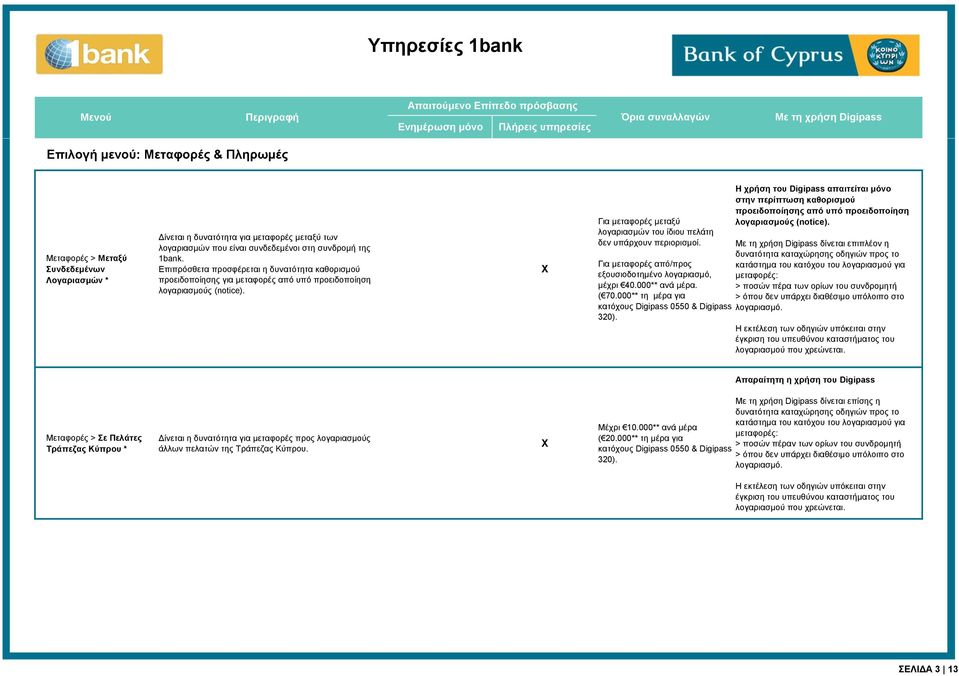 Για μεταφορές από/προς εξουσιοδοτημένο λογαριασμό, μέχρι 40.000** ανά μέρα. ( 70.000** τη μέρα για κατόχους Digipass 0550 & Digipass 320).