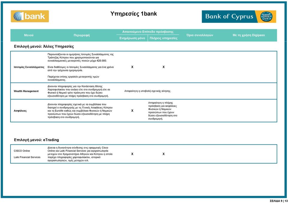 Wealth Management Δίνονται πληροφορίες για την Κατάσταση Θέσης αρτοφυλακίου που ανήκει είτε στο συνδρομητή είτε σε Φυσικό ή Νομικό τρίτο πρόσωπο που έχει δώσει εξουσιοδότηση με πλήρη πρόσβαση στο