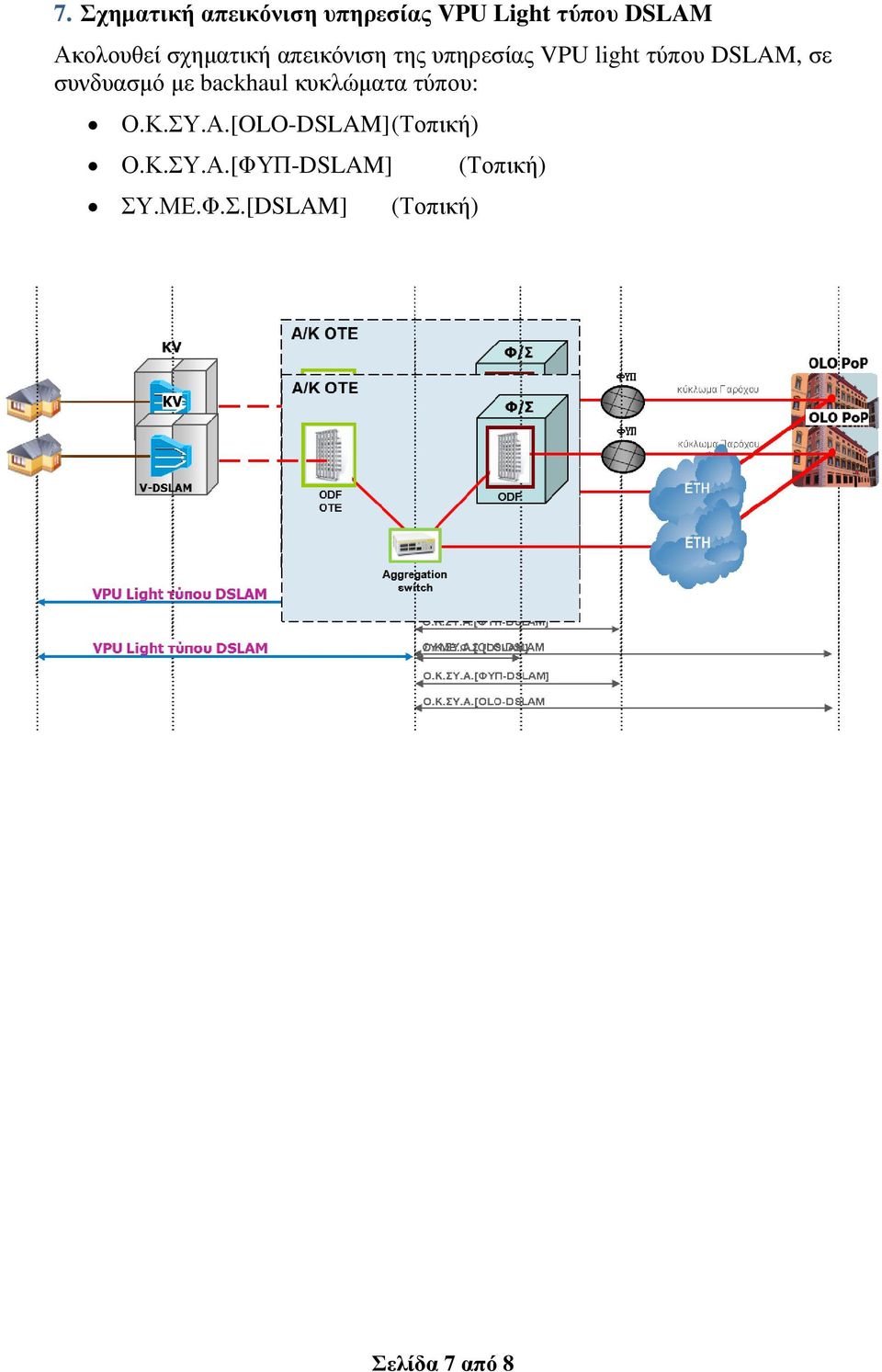 συνδυασµό µε backhaul κυκλώµατα τύπου: Ο.Κ.ΣΥ.Α.