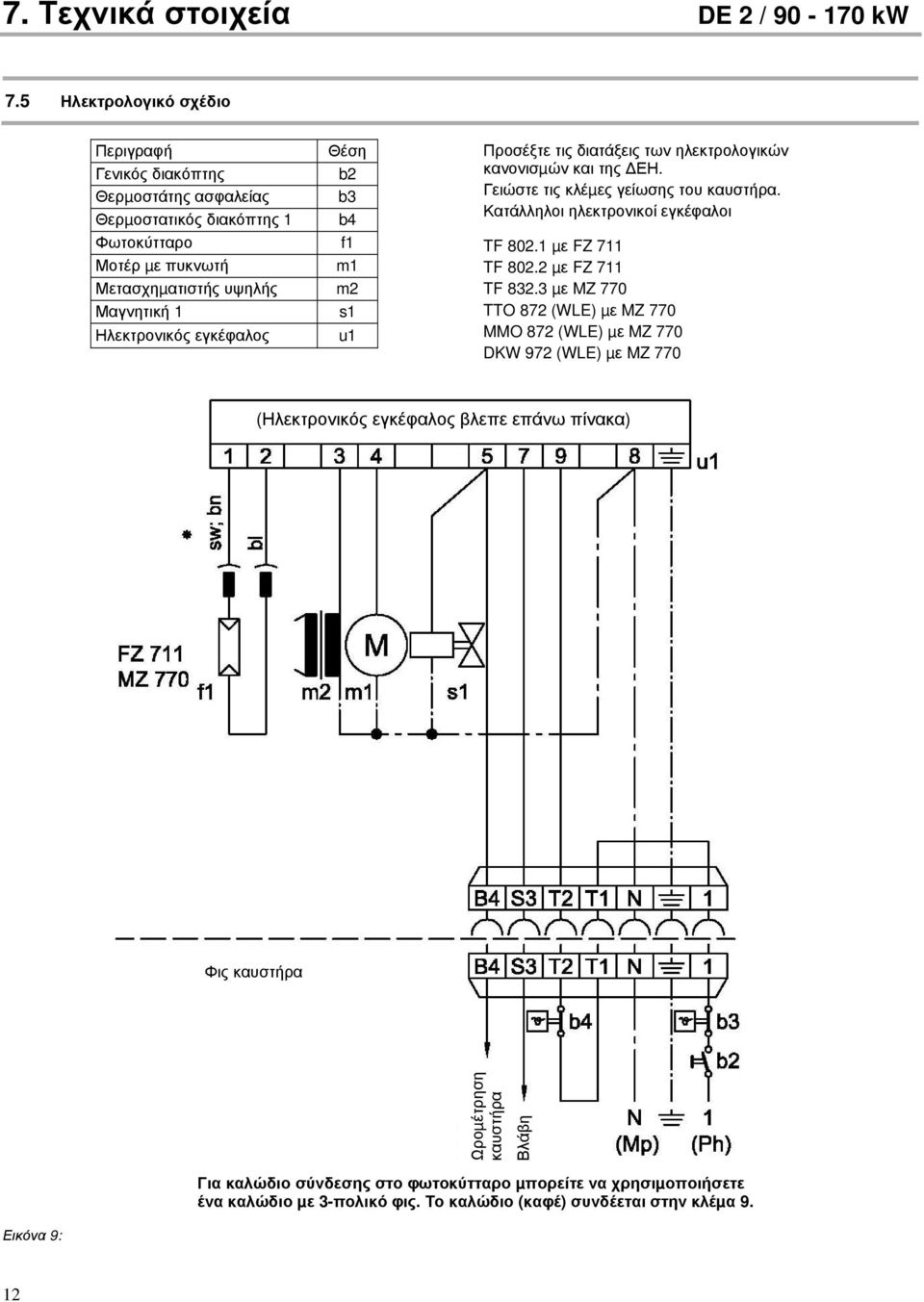 Θέση b2 b3 b4 f1 m1 m2 s1 u1 Προσέξτε τις διατάξεις των ηλεκτρολογικών κανονισµών και της ΕΗ. Γειώστε τις κλέµες γείωσης του καυστήρα. Κατάλληλοι ηλεκτρονικοί εγκέφαλοι TF 802.