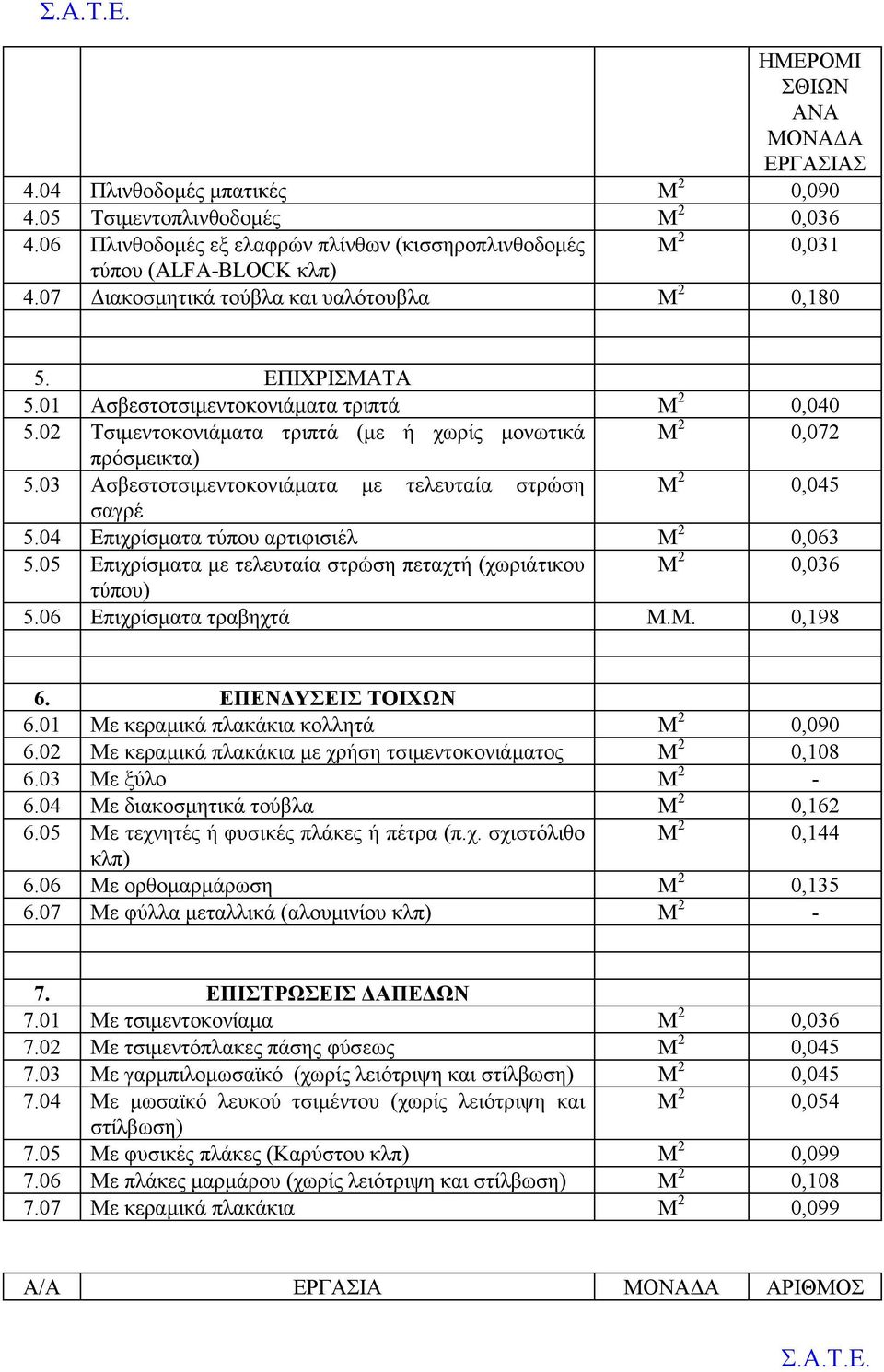 03 Ασβεστοτσιμεντοκονιάματα με τελευταία στρώση Μ 2 0,045 σαγρέ 5.04 Επιχρίσματα τύπου αρτιφισιέλ Μ 2 0,063 5.05 Επιχρίσματα με τελευταία στρώση πεταχτή (χωριάτικου Μ 2 0,036 τύπου) 5.