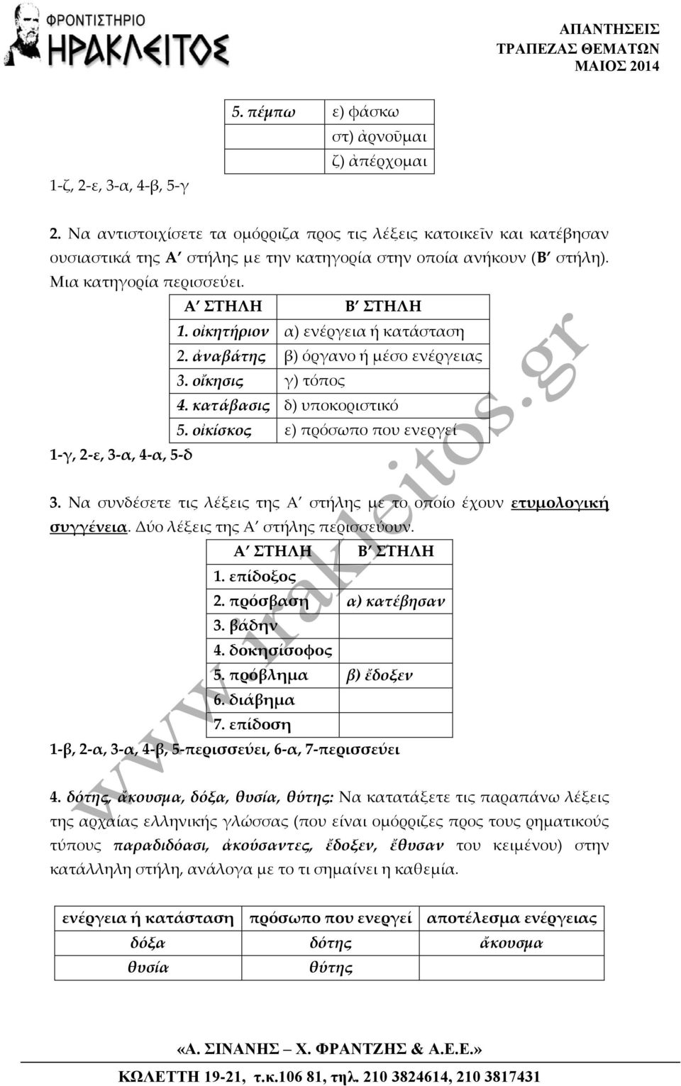 οἰκητήριον α) ενέργεια ή κατάσταση 2. ἀναβάτης β) όργανο ή μέσο ενέργειας 3. οἴκησις γ) τόπος 4. κατάβασις δ) υποκοριστικό 5. οἰκίσκος ε) πρόσωπο που ενεργεί 1-γ, 2-ε, 3-α, 4-α, 5-δ 3.