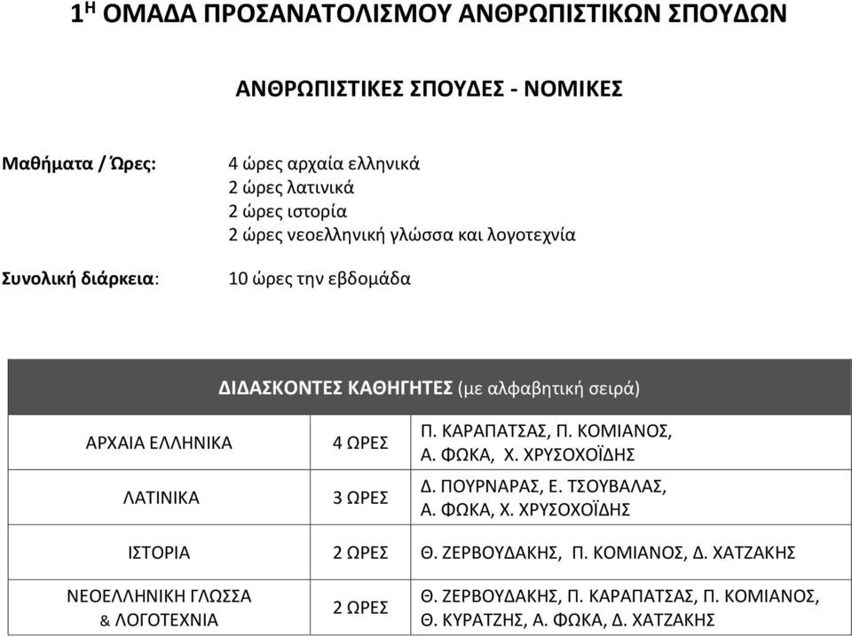 4 ΩΡΕΣ Π. ΚΑΡΑΠΑΤΣΑΣ, Π. ΚΟΜΙΑΝΟΣ, Α. ΦΩΚΑ, Χ. ΧΡΥΣΟΧΟΪΔΗΣ Δ. ΠΟΥΡΝΑΡΑΣ, Ε.