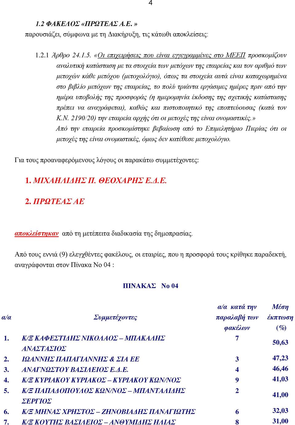 αυτά είναι καταχωρημένα στο βιβλίο μετόχων της εταιρείας, το πολύ τριάντα εργάσιμες ημέρες πριν από την ημέρα υποβολής της προσφοράς (η ημερομηνία έκδοσης της σχετικής κατάστασης πρέπει να