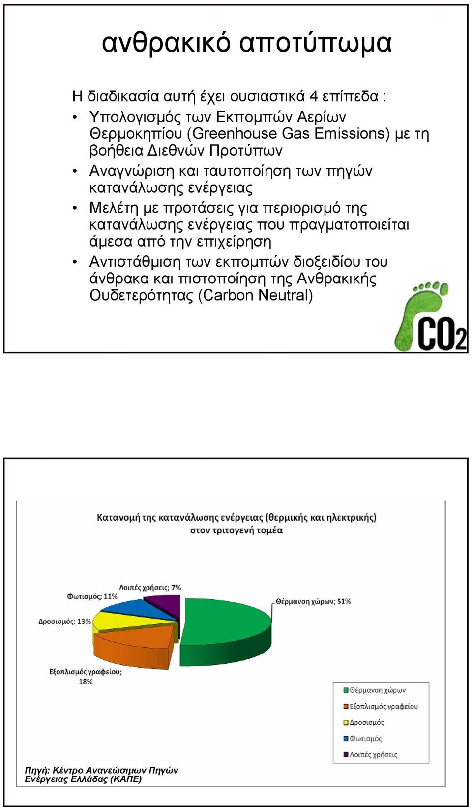 για περιορισμό της κατανάλωσης ενέργειας που πραγματοποιείται άμεσα από την επιχείρηση Αντιστάθμιση των εκπομπών διοξειδίου