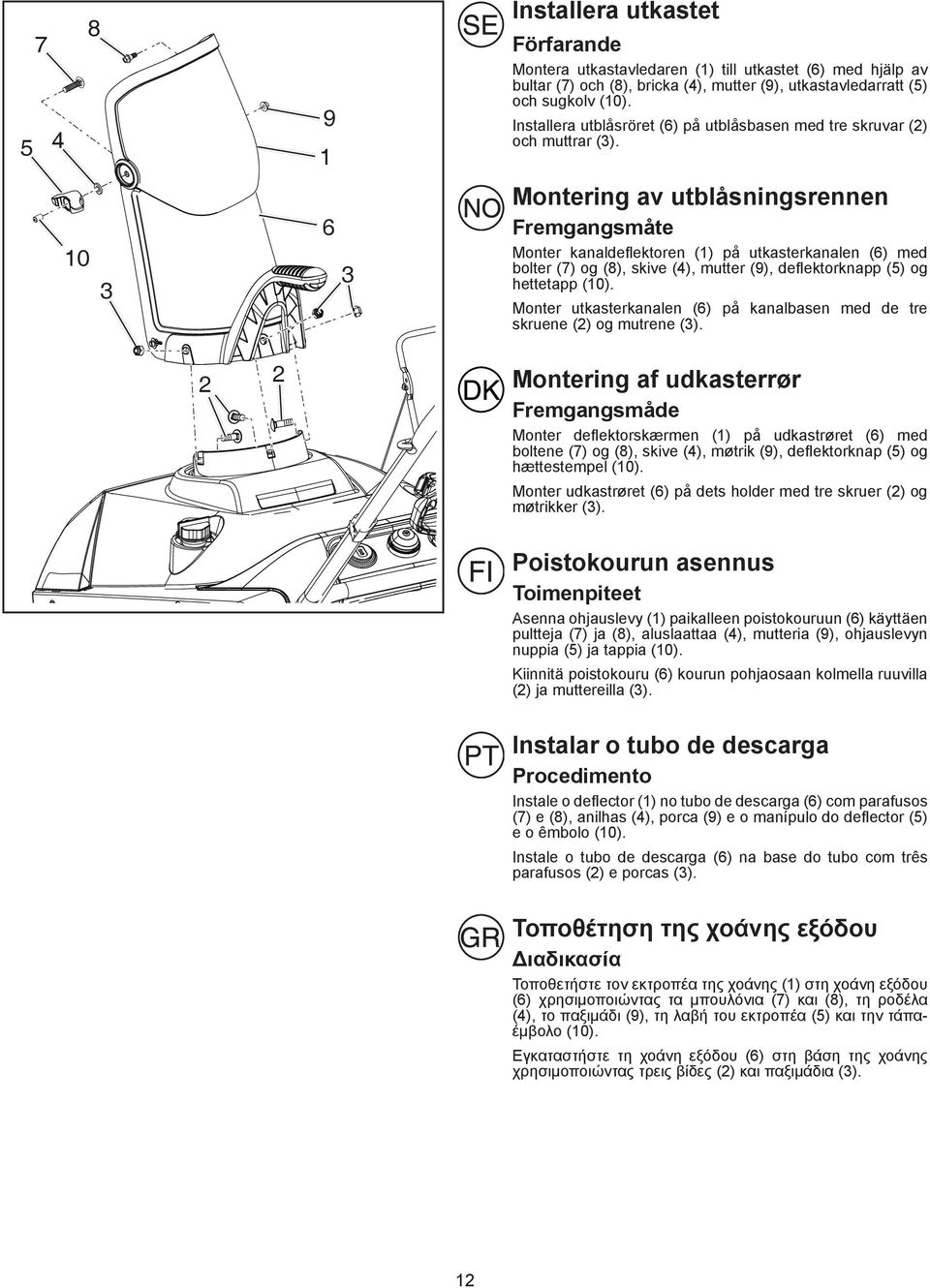 Montering av utblåsningsrennen Fremgangsmåte Monter kanaldefl ektoren () på utkasterkanalen (6) med bolter (7) og (8), skive (4), mutter (9), defl ektorknapp (5) og hettetapp (0).