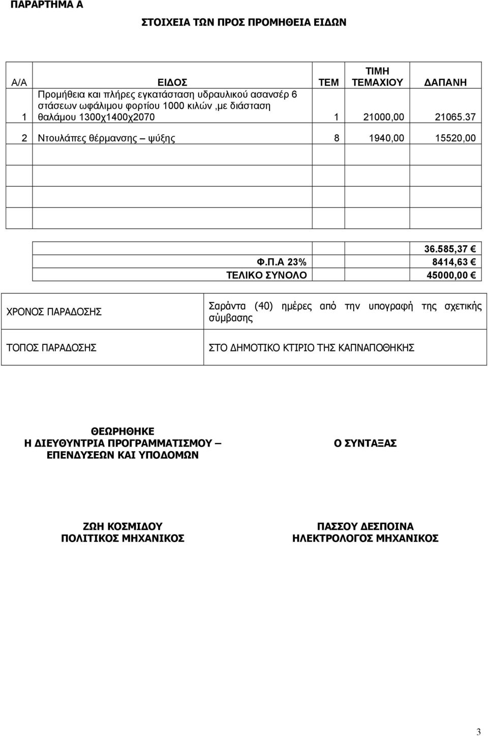 Α 23% 8414,63 ΤΕΛΙΚΟ ΣΥΝΟΛΟ 45000,00 ΧΡΟΝΟΣ ΠΑΡΑΔΟΣΗΣ Σαράντα (40) ημέρες από την υπογραφή της σχετικής σύμβασης ΤΟΠΟΣ ΠΑΡΑΔΟΣΗΣ ΣΤΟ ΔΗΜΟΤΙΚΟ ΚΤΙΡΙΟ