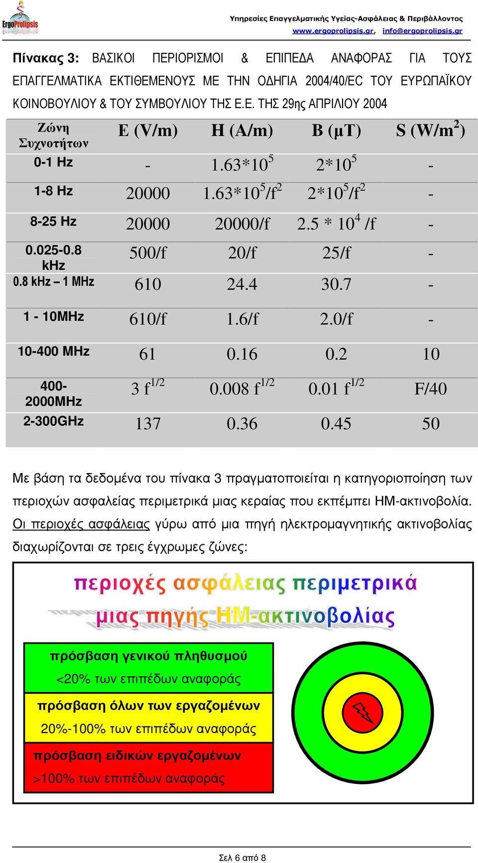 16 0.2 10 400-2000MHz 3 f 1/2 0.008 f 1/2 0.01 f 1/2 F/40 2-300GHz 137 0.36 0.