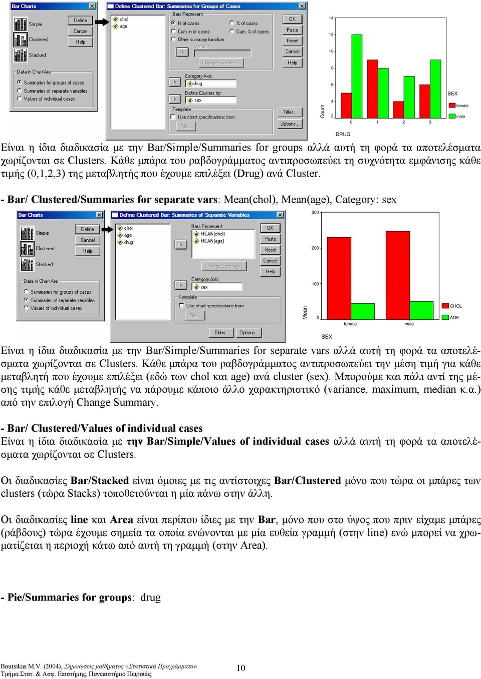 DRUG - Bar/ Clustered/Summaries for separate vars: Mean(chol), Mean(age), Category: sex 3 Mean female male AGE Είναι η ίδια διαδικασία με την Bar/Simple/Summaries for separate vars αλλά αυτή τη φορά