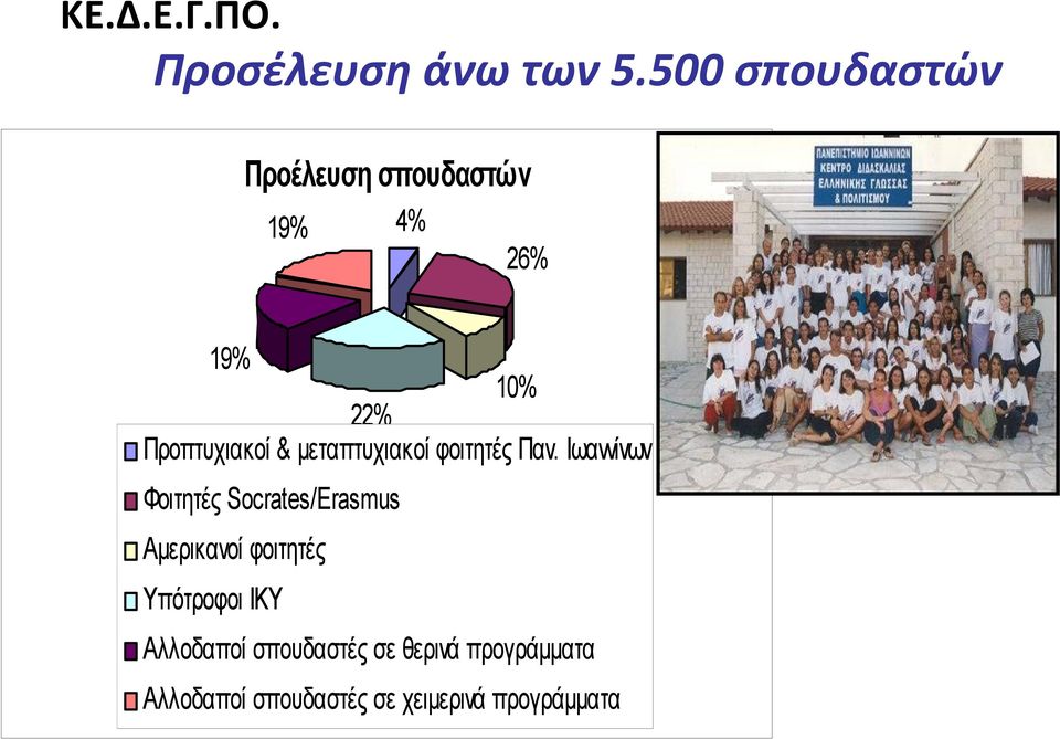 μεταπτυχιακοί φοιτητές Παν.