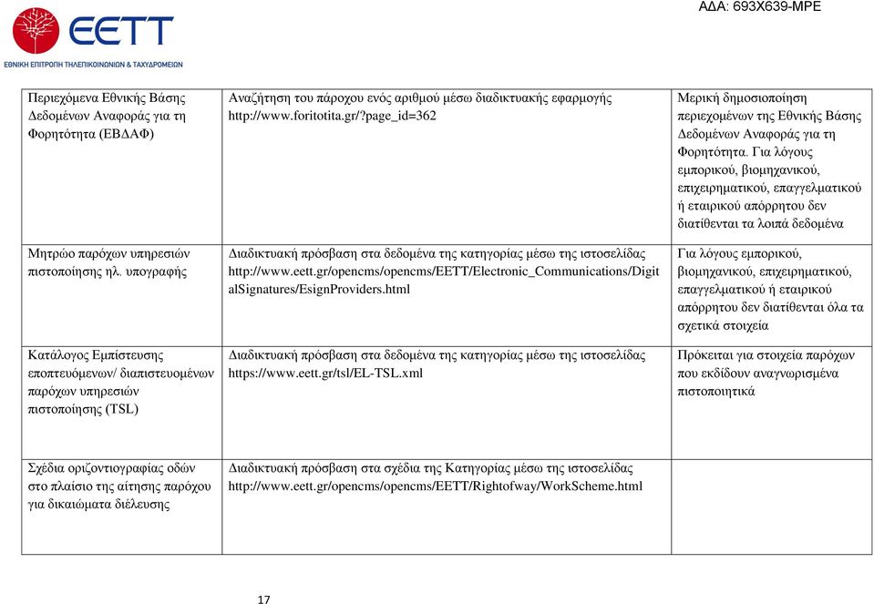 page_id=362 Διαδικτυακή πρόσβαση στα δεδομένα της κατηγορίας μέσω της ιστοσελίδας http://www.eett.gr/opencms/opencms/eett/electronic_communications/digit alsignatures/esignproviders.