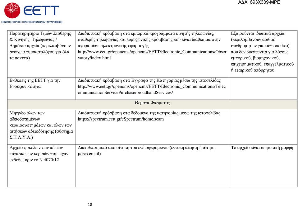 4070/12 Διαδικτυακή πρόσβαση στα εμπορικά προγράμματα κινητής τηλεφωνίας, σταθερής τηλεφωνίας και ευρυζωνικής πρόσβασης που είναι διαθέσιμα στην αγορά μέσω ηλεκτρονικής εφαρμογής http://www.eett.