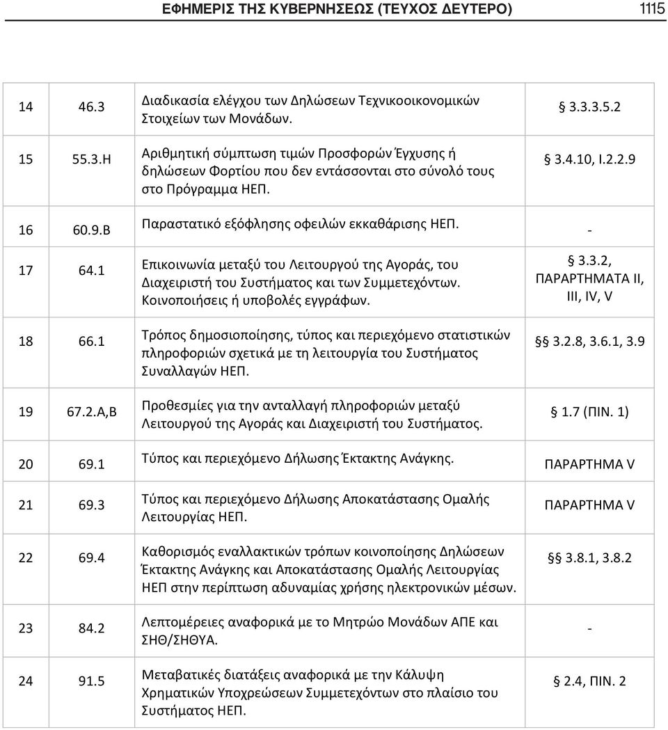 Παραστατικό εξόφλησης οφειλών εκκαθάρισης ΗΕΠ. Επικοινωνία μεταξύ του Λειτουργού της Αγοράς, του Διαχειριστή του Συστήματος και των Συμμετεχόντων. Κοινοποιήσεις ή υποβολές εγγράφων.