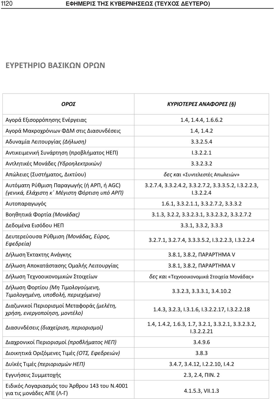 2.7.4, 3.3.2.4.2, 3.3.2.7.2, 3.3.3.5.2, I.3.2.2.3, I.3.2.2.4 Αυτοπαραγωγός 1.6.1, 3.3.2.1.1, 3.3.2.7.2, 3.3.3.2 Βοηθητικά Φορτία (Μονάδας) 3.1.3, 3.2.2, 3.3.2.3.1, 3.3.2.3.2, 3.3.2.7.2 Δεδομένα Εισόδου ΗΕΠ 3.