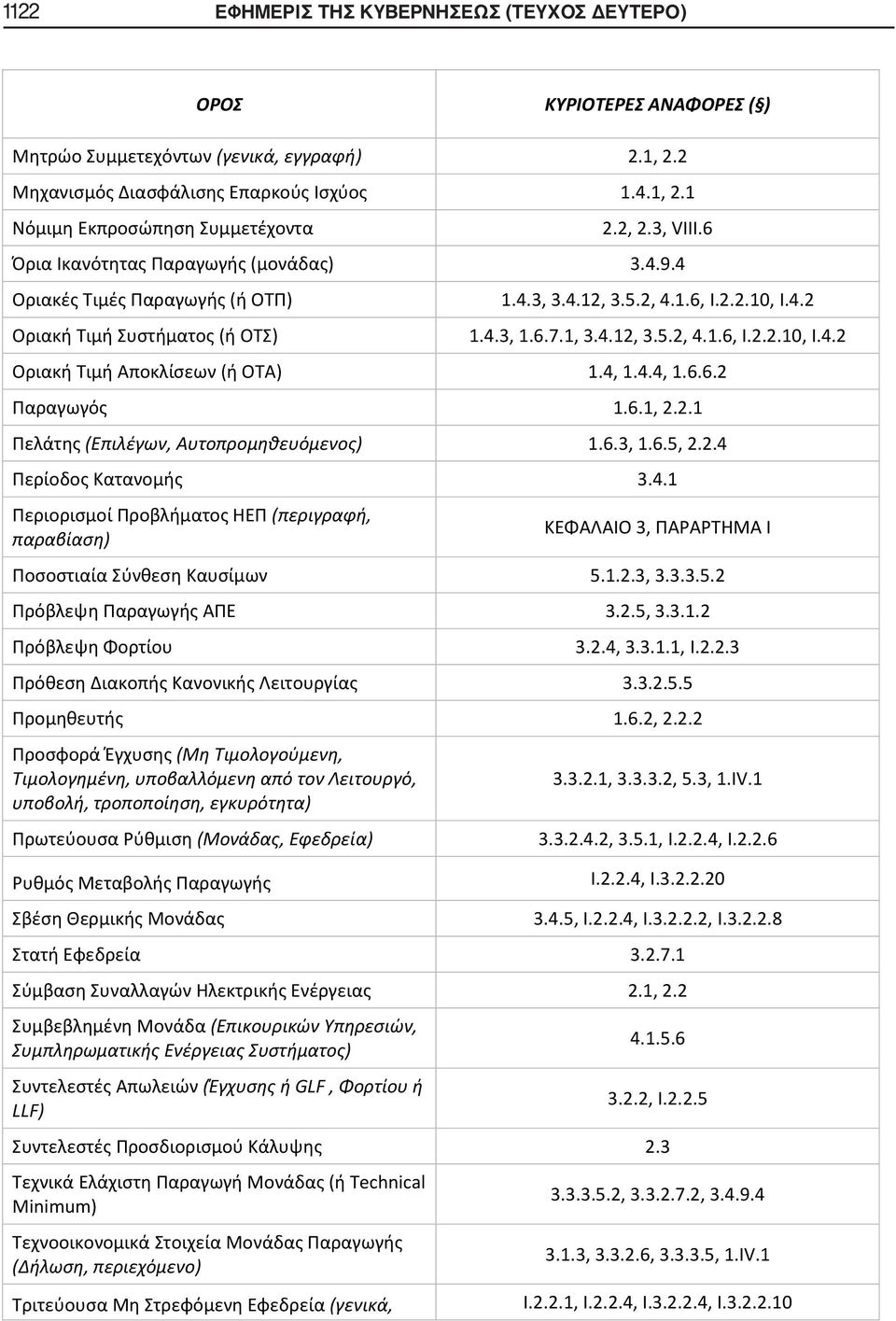 4, 1.4.4, 1.6.6.2 Παραγωγός 1.6.1, 2.2.1 Πελάτης (Επιλέγων, Αυτοπρομηθευόμενος) 1.6.3, 1.6.5, 2.2.4 Περίοδος Κατανομής 3.4.1 Περιορισμοί Προβλήματος ΗΕΠ (περιγραφή, παραβίαση) ΚΕΦΑΛΑΙΟ 3, ΠΑΡΑΡΤΗΜΑ Ι Ποσοστιαία Σύνθεση Καυσίμων 5.