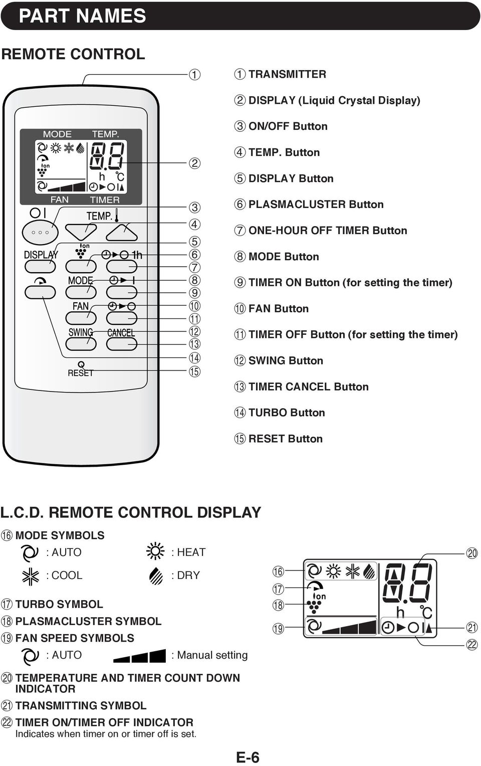 setting the timer) w SWING Button e TIMER CANCEL Button r TURBO Button t RESET Button L.C.D.