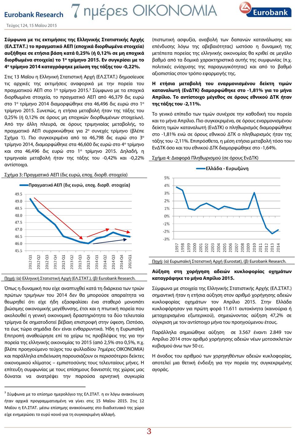 Εν συγκρίσει με το 4 ο τρίμηνο 2014 καταγράφηκε μείωση της τάξης του -0,22%. Στις 13 Μαΐου η Ελληνική Στατιστική Αρχή (ΕΛ.ΣΤΑΤ.