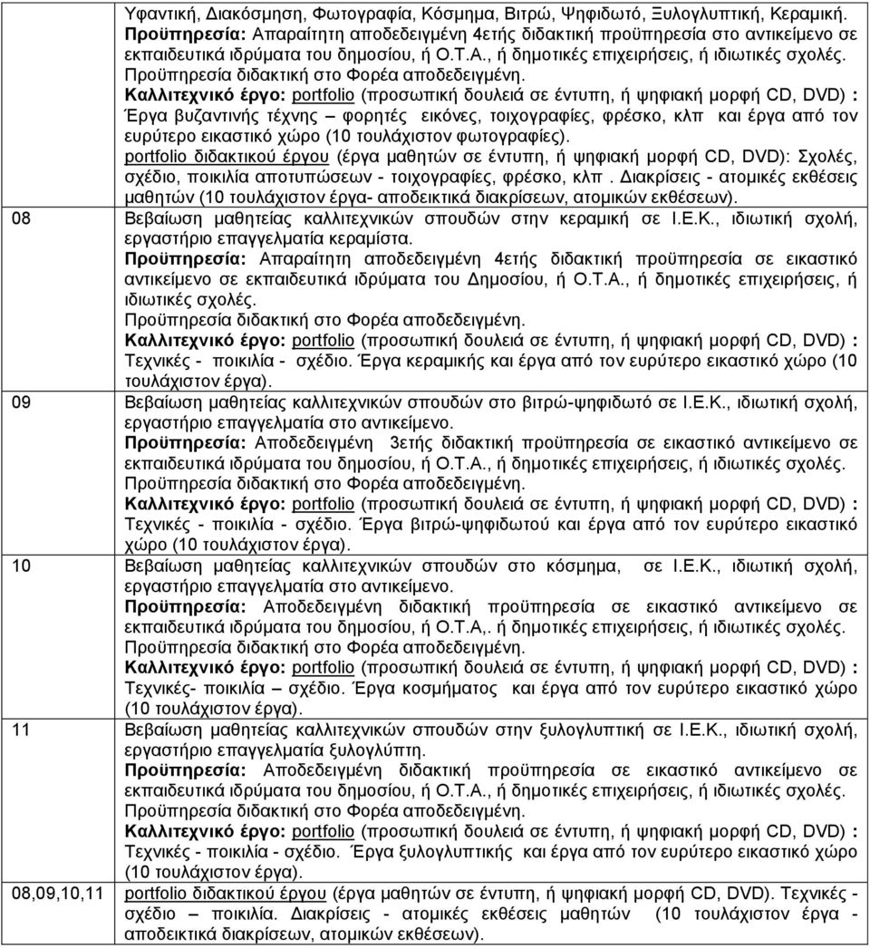 portfolio διδακτικού έργου (έργα μαθητών σε έντυπη, ή ψηφιακή μορφή CD, DVD): Σχολές, σχέδιο, ποικιλία αποτυπώσεων - τοιχογραφίες, φρέσκο, κλπ.