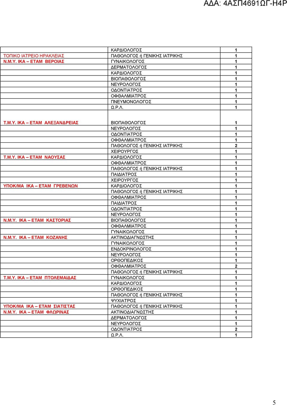 Μ.Υ. ΙΚΑ ΕΤΑΜ ΠΤΟΛΕΜΑΙΔΑΣ ΨΥΧΙΑΤΡΟΣ 1 ΥΠΟΚ/ΜΑ ΙΚΑ ΕΤΑΜ ΣΙΑΤΙΣΤΑΣ Ν.Μ.Υ. ΙΚΑ ΕΤΑΜ ΦΛΩΡΙΝΑΣ ΑΚΤΙΝΟΔΙΑΓΝΩΣΤΗΣ 1 ΔΕΡΜΑΤΟΛΟΓΟΣ 1 ΟΔΟΝΤΙΑΤΡΟΣ 2 Ω.