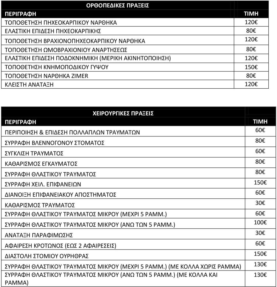 ΤΡΑΥΜΑΤΩΝ 60 ΣΥΡΡΑΦΗ ΒΛΕΝΝΟΓΟΝΟΥ ΣΤΟΜΑΤΟΣ 80 ΣΥΓΚΛΙΣΗ ΤΡΑΥΜΑΤΟΣ 60 ΚΑΘΑΡΙΣΜΟΣ ΕΓΚΑΥΜΑΤΟΣ 80 ΣΥΡΡΑΦΗ ΘΛΑΣΤΙΚΟΥ ΤΡΑΥΜΑΤΟΣ 80 ΣΥΡΡΑΦΗ ΧΕΙΛ.