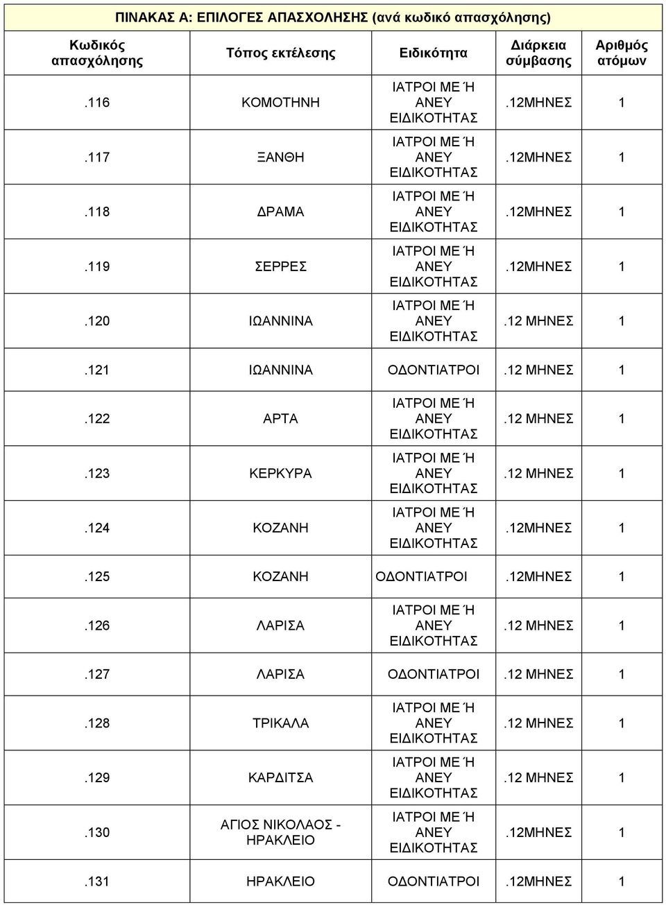 123 ΚΕΡΚΥΡΑ.124 ΚΟΖΑΝΗ.125 ΚΟΖΑΝΗ ΟΔΟΝΤΙΑΤΡΟΙ.126 ΛΑΡΙΣΑ.