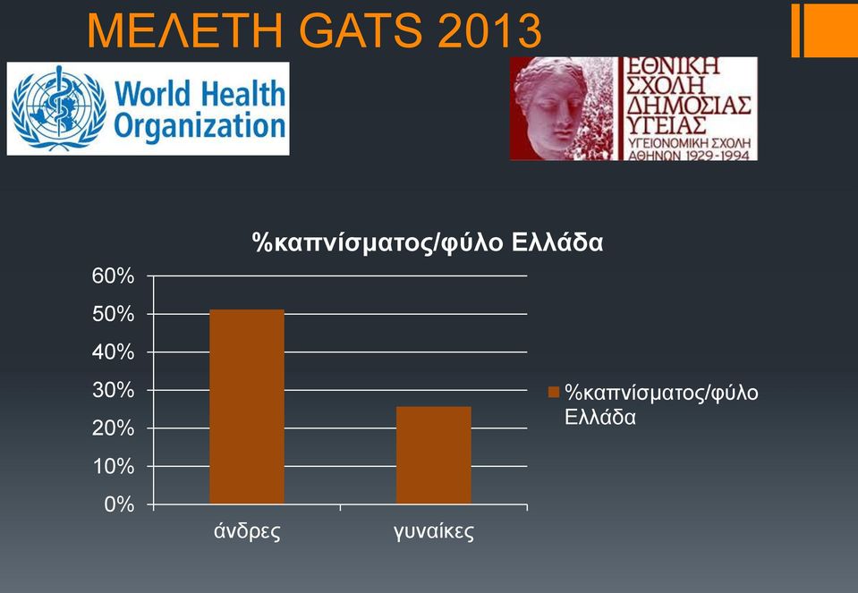 %καπνίσματος/φύλο Ελλάδα