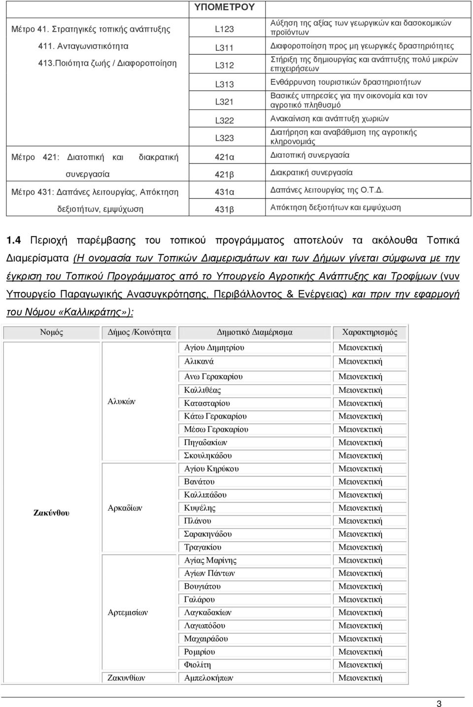 431β Αύξηση της αξίας των γεωργικών και δασοκομικών προϊόντων Διαφοροποίηση προς μη γεωργικές δραστηριότητες Στήριξη της δημιουργίας και ανάπτυξης πολύ μικρών επιχειρήσεων Ενθάρρυνση τουριστικών