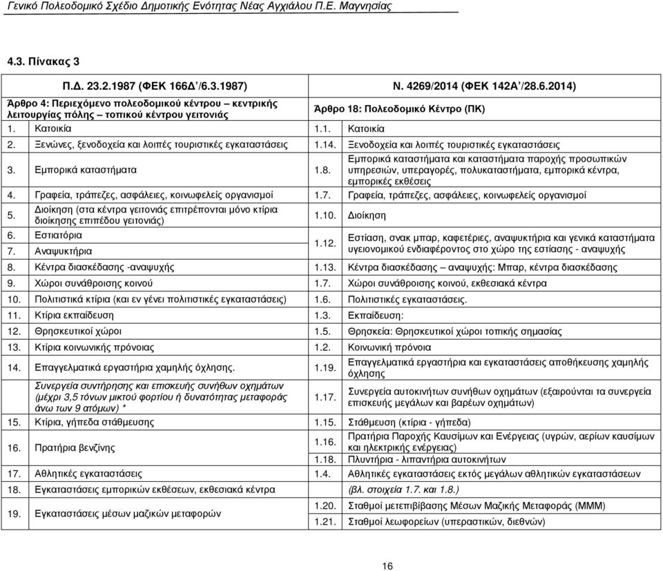 Εµπορικά καταστήµατα 1.8. υπηρεσιών, υπεραγορές, πολυκαταστήµατα, εµπορικά κέντρα, εµπορικές εκθέσεις 4. Γραφεία, τράπεζες, ασφάλειες, κοινωφελείς οργανισµοί 1.7.