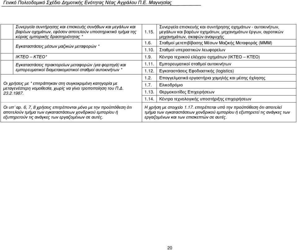 Σταθµοί µετεπιβίβασης Μέσων Μαζικής Μεταφοράς (ΜΜΜ) 1.10. Σταθµοί υπεραστικών λεωφορείων ΙΚΤΕΟ ΚΤΕΟ* 1.9.