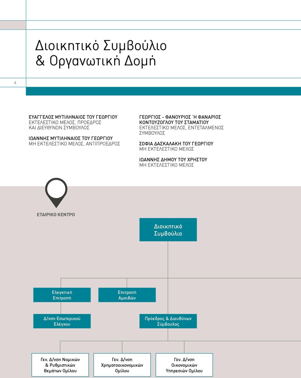 ΓΕΩΡΓΙΟΥ ΜΗ ΕΚΤΕΛΕΣΤΙΚΟ ΜΕΛΟΣ ΙΩΑΝΝΗΣ ΔΗΜΟΥ ΤΟΥ ΧΡΗΣΤΟΥ ΜΗ ΕΚΤΕΛΕΣΤΙΚΟ ΜΕΛΟΣ ΕΤΑΙΡΙΚΟ ΚΕΝΤΡΟ Διοικητικό Συμβούλιο Ελεγκτική Επιτροπή Επιτροπή Αμοιβών Δ/νση