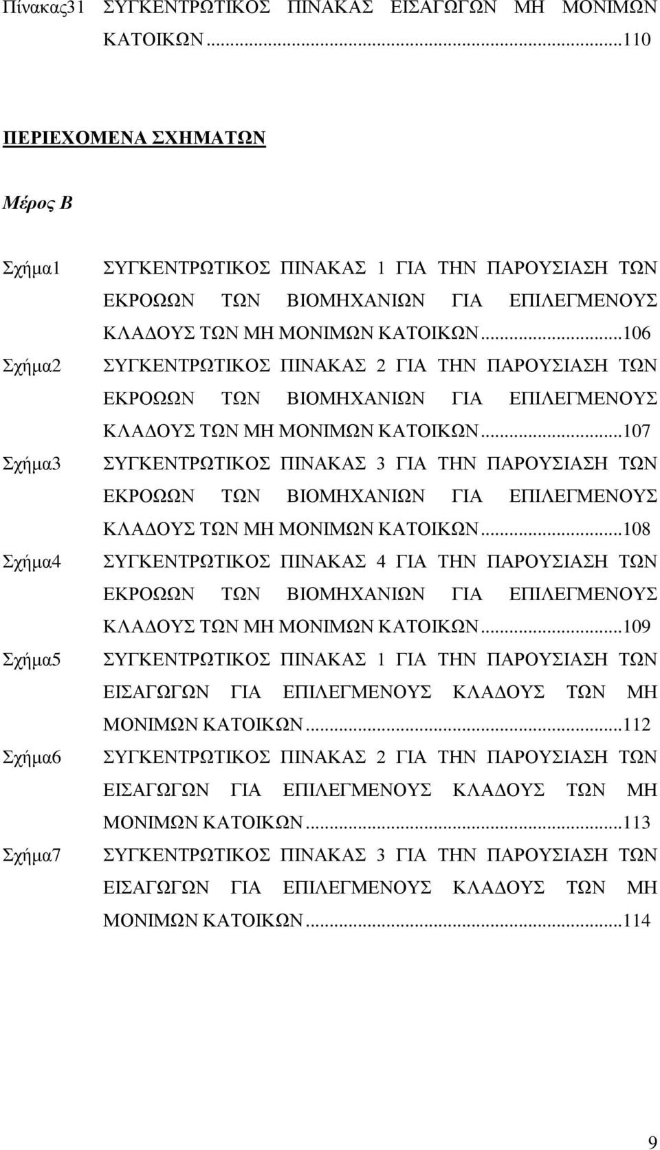 .. 106 ΤΓΚΔΝΣΡΧΣΗΚΟ ΠΗΝΑΚΑ 2 ΓΗΑ ΣΖΝ ΠΑΡΟΤΗΑΖ ΣΧΝ ΔΚΡΟΧΧΝ ΣΧΝ ΒΗΟΜΖΥΑΝΗΧΝ ΓΗΑ ΔΠΗΛΔΓΜΔΝΟΤ ΚΛΑΓΟΤ ΣΧΝ ΜΖ ΜΟΝΗΜΧΝ ΚΑΣΟΗΚΧΝ.